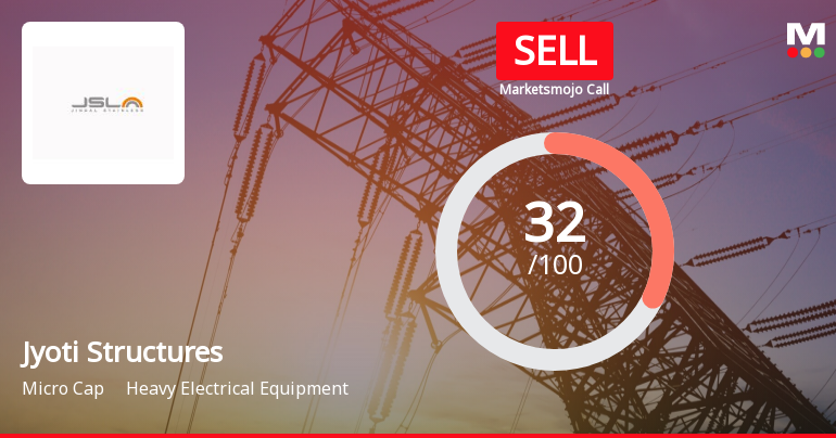Jyoti Structures Ltd is Rated Sell