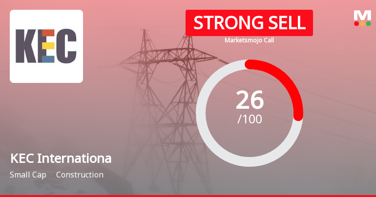 KEC International Ltd is Rated Strong Sell
