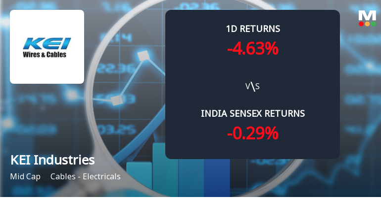 KEI Industries Sees Sharp Open Interest Surge Amid Mixed Price Action