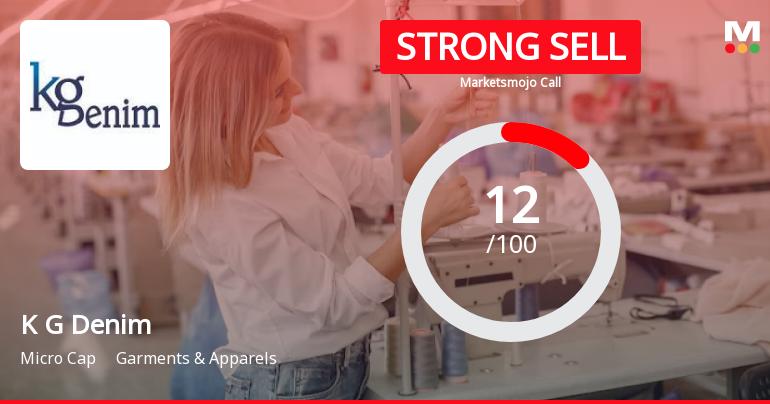 K G Denim Ltd is Rated Strong Sell