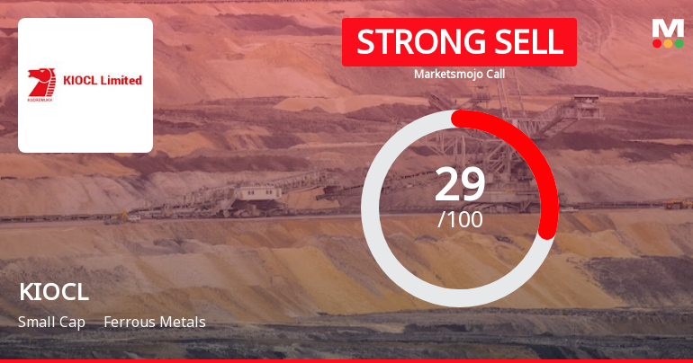 KIOCL Ltd is Rated Strong Sell