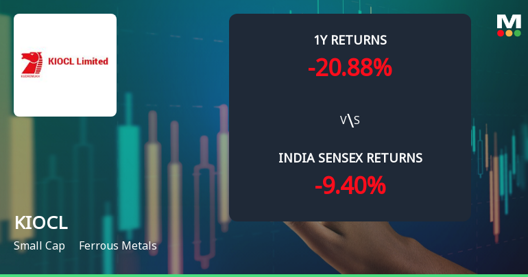 KIOCL Ltd Technical Momentum Shifts Amid Bearish Sentiment