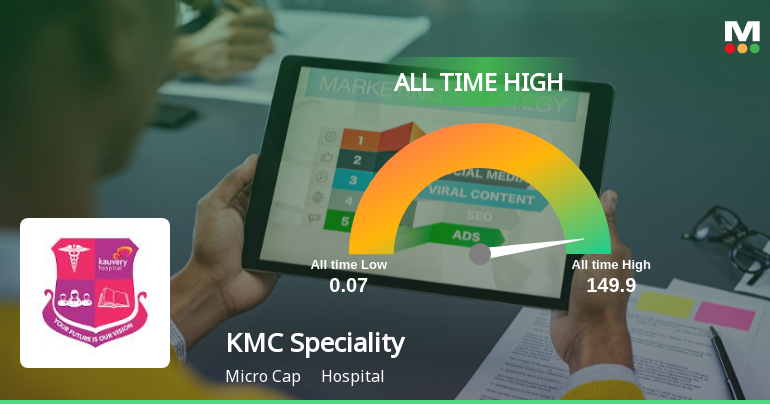 KMC Speciality Hospitals Hits All-Time High of Rs 149.4 as Momentum Builds Across Timeframes