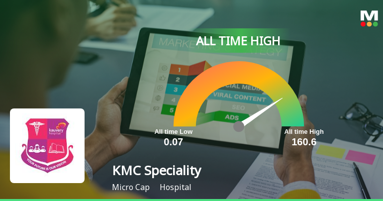 KMC Speciality Hospitals Hits All-Time High of Rs 160 as Momentum Builds Across Timeframes