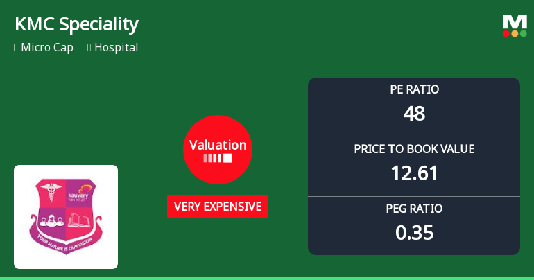 KMC Speciality Hospitals: Valuation Shifts Signal Price Attractiveness Challenges Amid Strong Returns