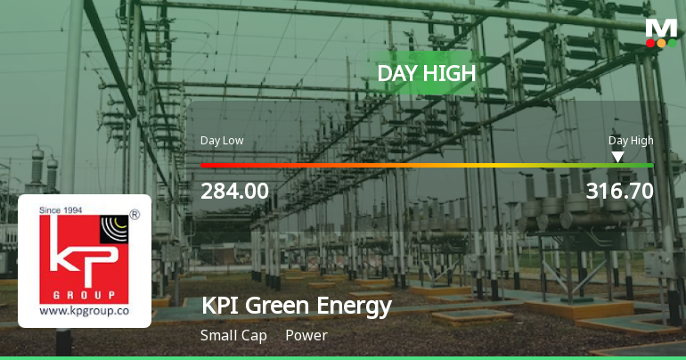 KPI Green Energy Ltd Surges 7.52% to Day's High of Rs 309 — Outperforms Power Sector by 7.39 Percentage Points