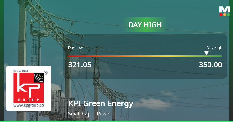 KPI Green Energy Ltd Surges 7.59% to Day's High of Rs 350 — Outperforms Sector by 8.23 Percentage Points