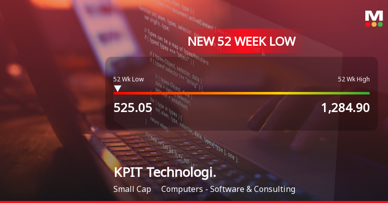 Five Consecutive Losses Push KPIT Technologies Ltd to a New 52-Week Low