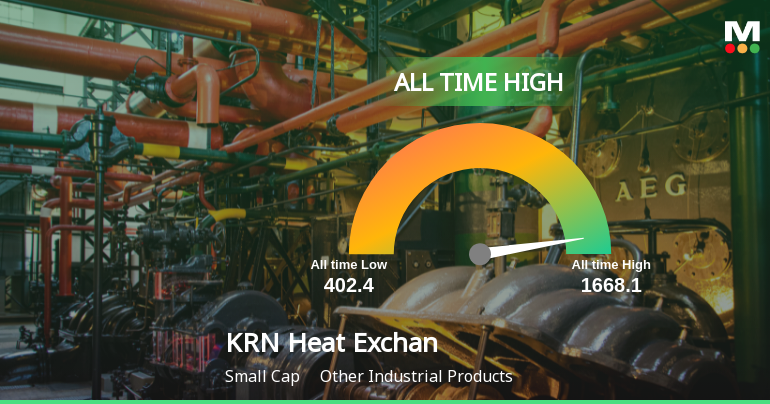 KRN Heat Exchanger and Refrigeration Ltd Hits All-Time High of Rs 1,663.90 as Momentum Builds Across Timeframes
