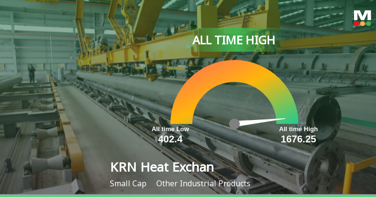KRN Heat Exchanger and Refrigeration Ltd Hits All-Time High of Rs 1,676.25 as Momentum Builds Across Timeframes