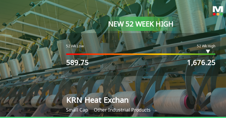 Broad-Based Technical Strength Lifts KRN Heat Exchanger and Refrigeration Ltd to 52-Week High of Rs 1676.25