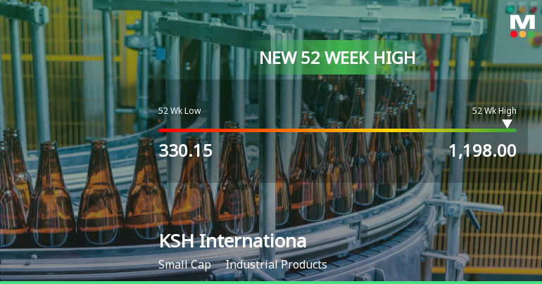 Broad-Based Technical Strength Lifts KSH International Ltd to 52-Week High of Rs 1198