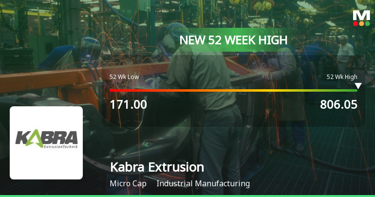 Broad-Based Technical Strength Lifts Kabra Extrusion Technik Ltd to 52-Week High of Rs 806.05