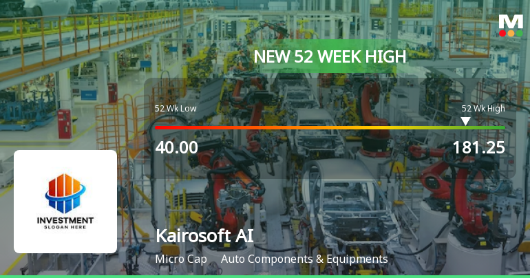 Broad-Based Technical Strength Lifts Kairosoft AI Solutions Ltd to 52-Week High of Rs 181.25