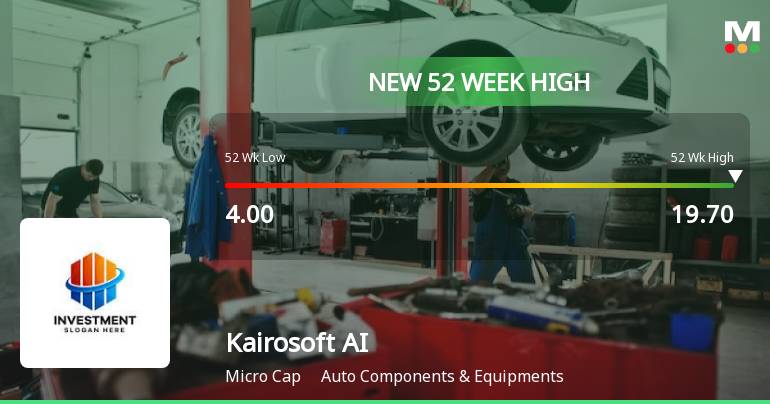 Broad-Based Technical Strength Lifts Kairosoft AI Solutions Ltd to 52-Week High of Rs 19.7