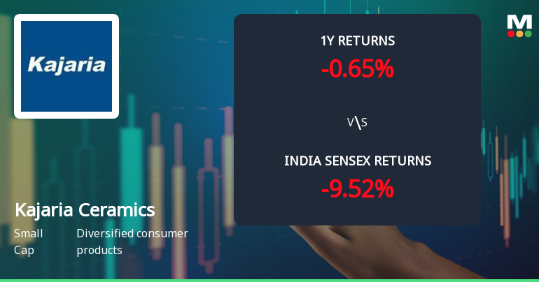 Kajaria Ceramics Ltd. Technical Momentum Shifts Amid Mixed Market Signals