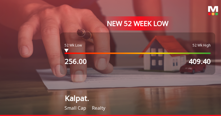 Kalpataru Ltd Falls to 52-Week Low of Rs 256 as Sell-Off Deepens