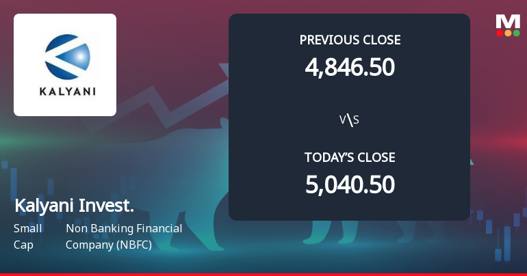 Kalyani Investment Company Ltd Opens 3.85% Lower in Sharp Gap Down as Technicals Point to Further Weakness