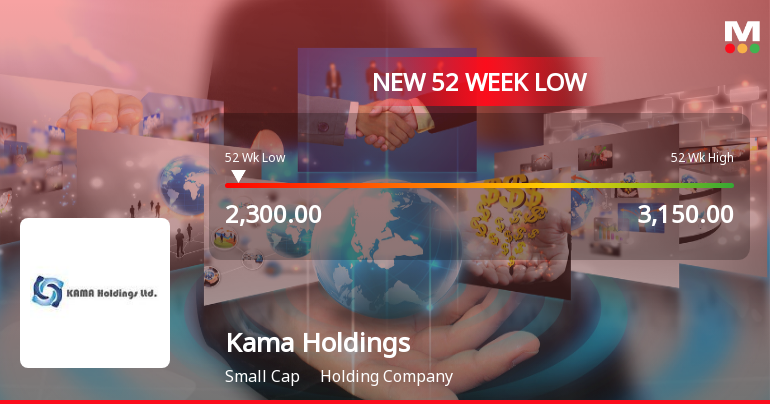Kama Holdings Ltd Falls to 52-Week Low of Rs 2300 Amidst Mixed Financial Signals