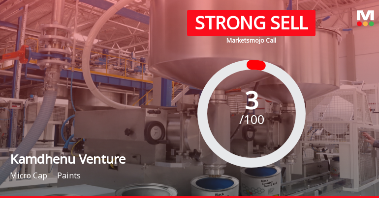 Kamdhenu Ventures Ltd is Rated Strong Sell
