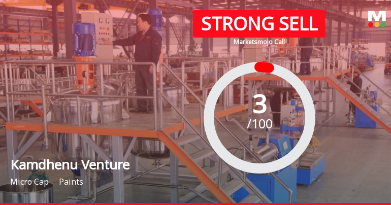 Kamdhenu Ventures Ltd is Rated Strong Sell