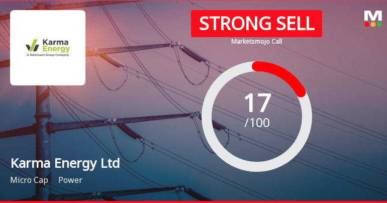 Karma Energy Ltd is Rated Strong Sell