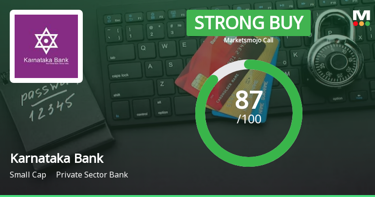 Karnataka Bank Ltd is Rated Strong Buy