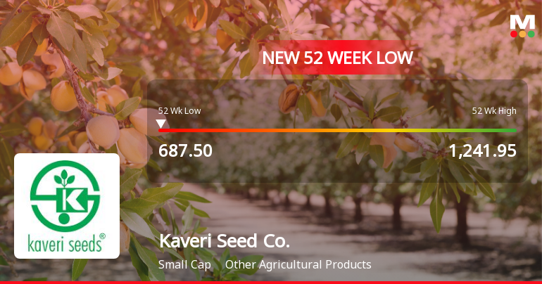 Kaveri Seed Company Ltd Falls to 52-Week Low of Rs 688.4 as Sell-Off Deepens