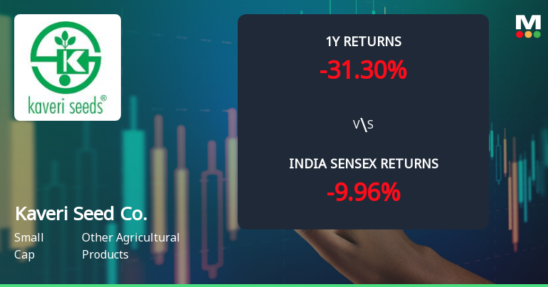 Kaveri Seed Company Ltd Sees Mixed Technical Signals Amid Price Momentum Shift