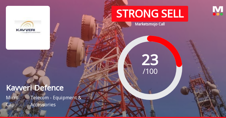 Kavveri Defence & Wireless Technologies Ltd is Rated Strong Sell