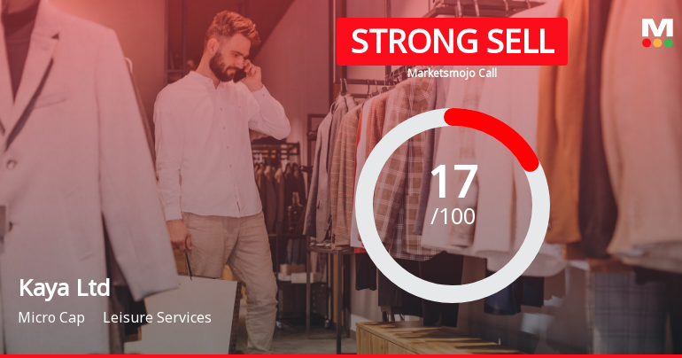 Kaya Ltd is Rated Strong Sell