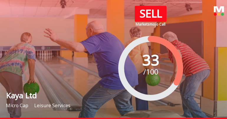Kaya Ltd Upgraded to Sell by MarketsMOJO Amid Mixed Technical and Financial Signals