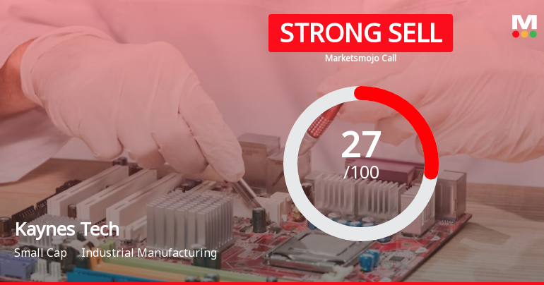 Kaynes Technology India Ltd is Rated Strong Sell