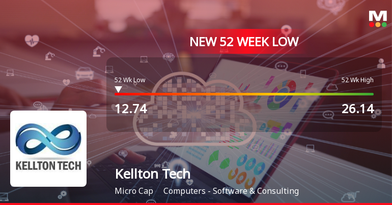 Kellton Tech Solutions Ltd Falls to 52-Week Low of Rs 12.74 as Sell-Off Deepens