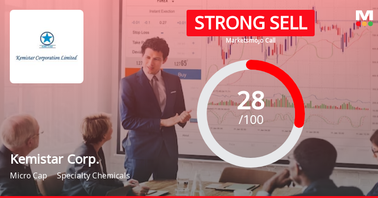 Kemistar Corporation Ltd is Rated Strong Sell
