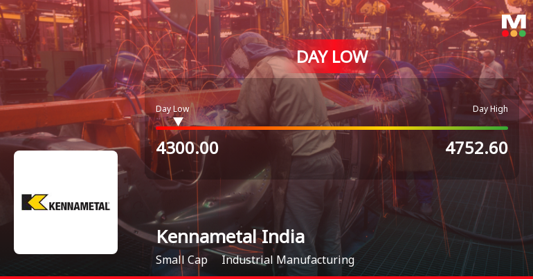 Kennametal India Ltd Hits Intraday Low Amid Price Pressure on 15 Sep 2026