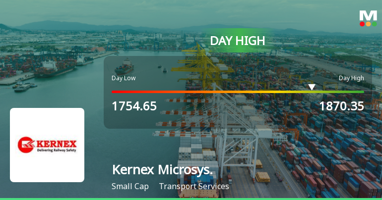 Kernex Microsystems (India) Ltd Surges 8.23% to Day's High of Rs 1870.35 — Outperforms Sector by 7.47 Percentage Points