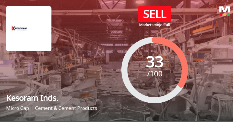 Kesoram Industries Ltd is Rated Sell by MarketsMOJO