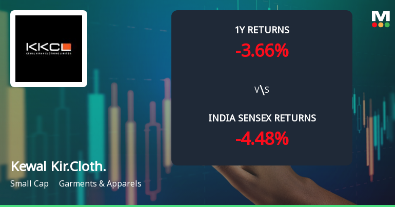 Kewal Kiran Clothing Ltd Technical Momentum Shifts Amid Mixed Market Signals