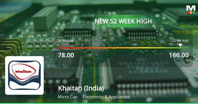 Broad-Based Technical Strength Lifts Khaitan (India) Ltd to 52-Week High of Rs 166