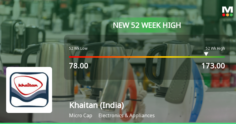 Broad-Based Technical Strength Lifts Khaitan (India) Ltd to 52-Week High of Rs 173