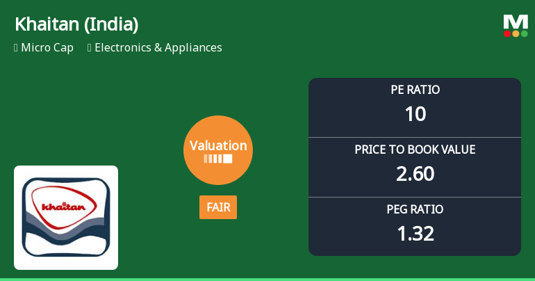 Khaitan (India) Ltd Valuation Shifts Signal Changing Market Perception