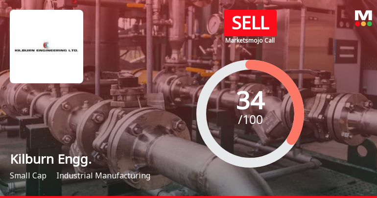 Kilburn Engineering Ltd is Rated Sell