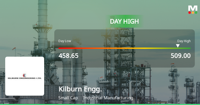 Kilburn Engineering Ltd Surges 10.35% to Day's High of Rs 497.7 — Outperforms Sector by 7.79 Percentage Points