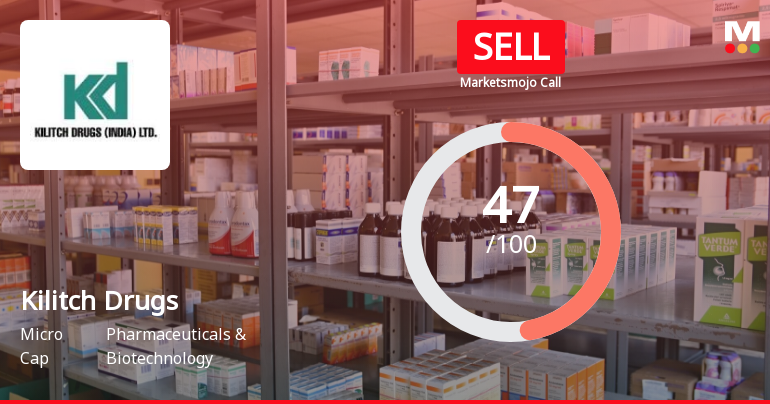 Kilitch Drugs (India) Ltd is Rated Sell