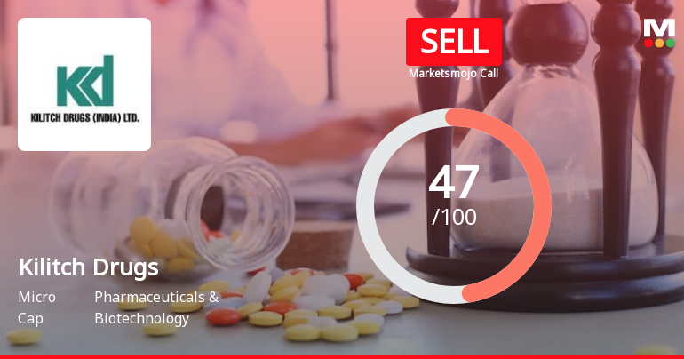 Kilitch Drugs (India) Ltd is Rated Sell