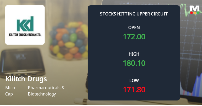 Kilitch Drugs (India) Ltd Locks at Upper Circuit With 5% Gain — Buyers Queue, Sellers Absent