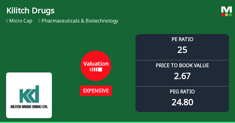 Kilitch Drugs Valuation Shifts Signal Changing Market Perception