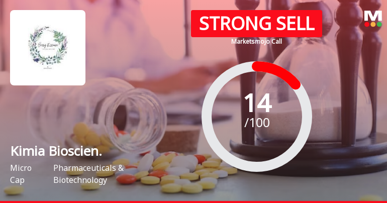 Kimia Biosciences Ltd is Rated Strong Sell