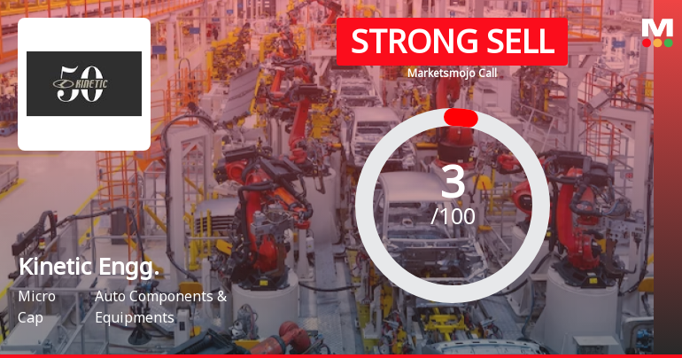 Kinetic Engineering Ltd is Rated Strong Sell